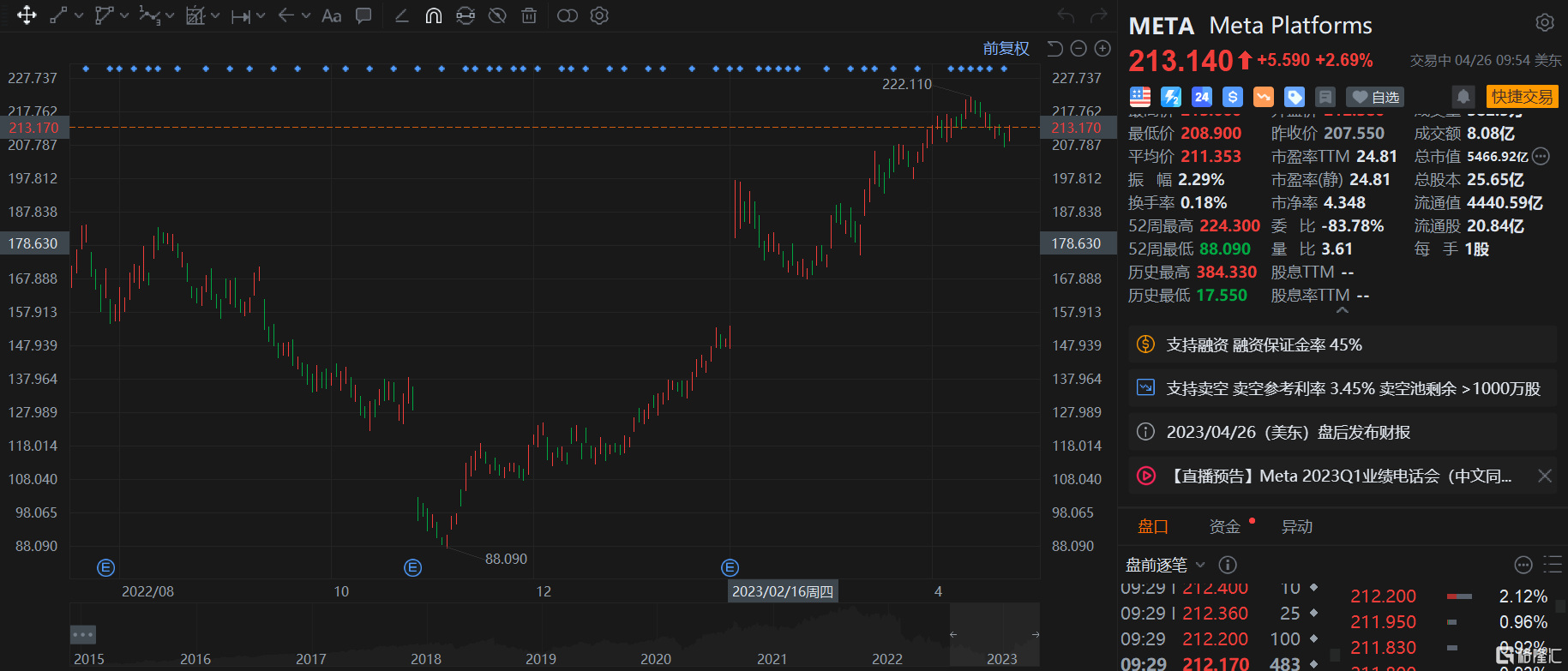Meta涨近3% 计划开发新AI芯片