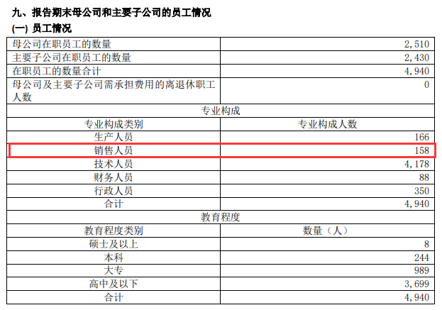 图片来源:公司2021年年报