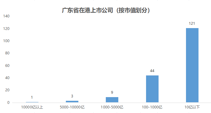  来源：LiveReport大数据