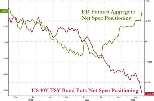 撼动华尔街的一天：交易员不再百分百笃信美联储将继续加息了！