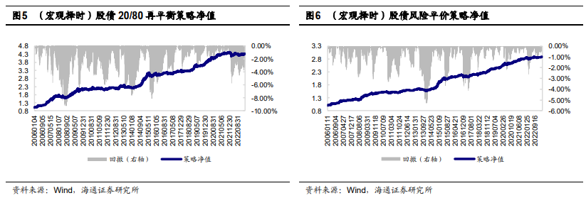 【海通金工】本周仅有一级债基平均收益为正