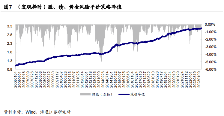【海通金工】本周仅有一级债基平均收益为正