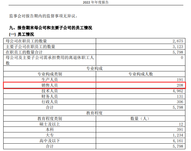 图片来源:公司2022年年报