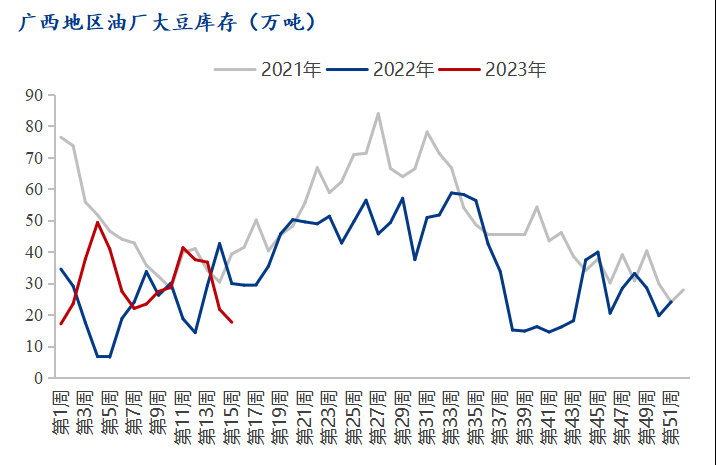 豆粕今日价格最新走势 721d-bb96b7c3b0707a1572dec785527b7918.png