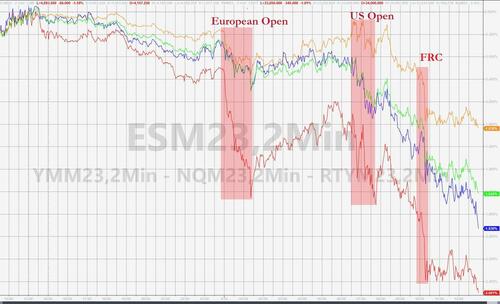撼动华尔街的一天：交易员不再百分百笃信美联储将继续加息了！