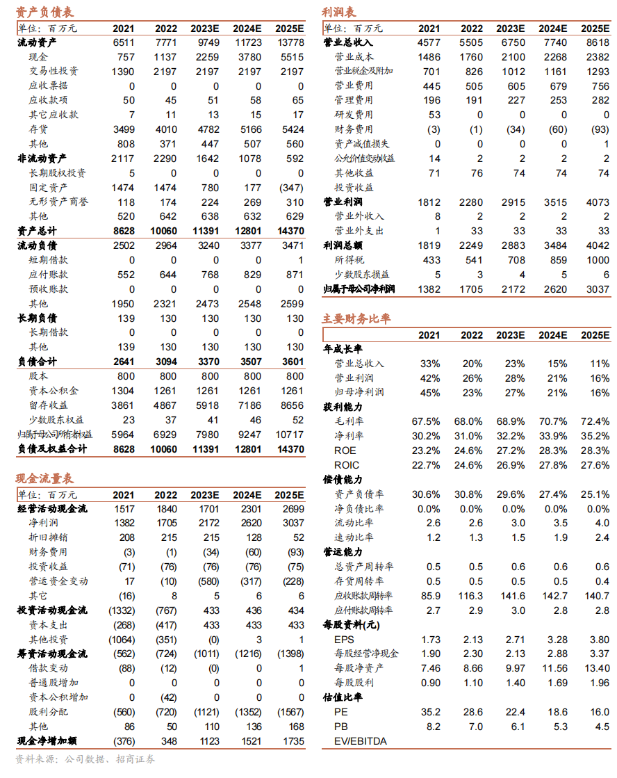 【招商食品】迎驾贡酒:盈利持续高增,洞藏更进一步