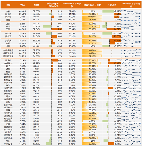 图片来源:中金公司