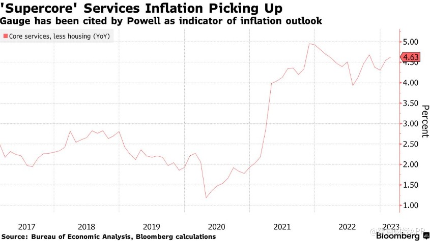 美联储下周加不加息？可能要看这几份数据“脸色”