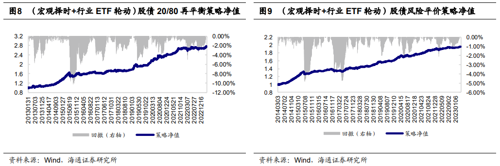 【海通金工】本周仅有一级债基平均收益为正