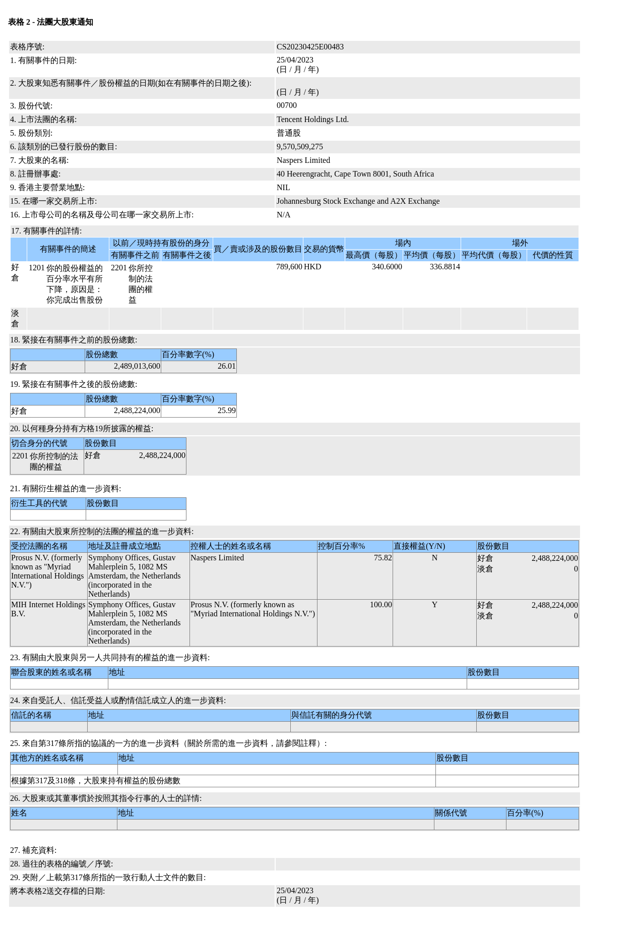 图片来源:联交所股权披露(该事件部分表格)
