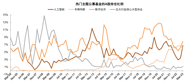 图片来源:中金公司