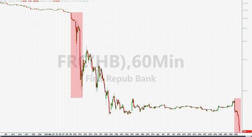 撼动华尔街的一天：交易员不再百分百笃信美联储将继续加息了！