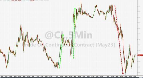 美油一度失守77美元，布油下逼80美元