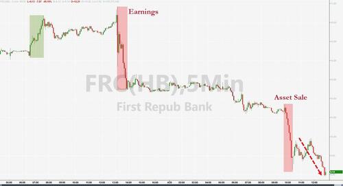 撼动华尔街的一天：交易员不再百分百笃信美联储将继续加息了！