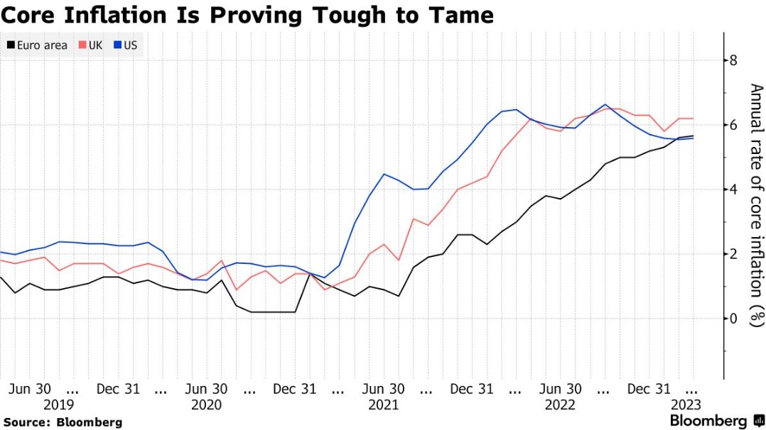 顶级投行对美国通胀前景争论不休 美联储加息路径依然迷茫