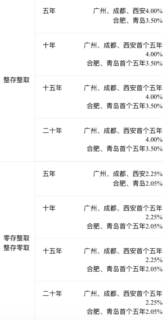 特定养老储蓄推出4个多月规模已达336亿 已有产品纳入个人养老金