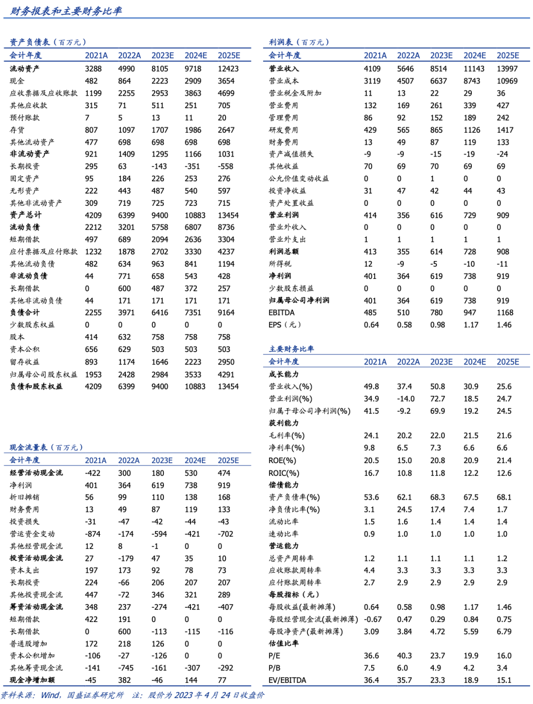 国盛通信 | 广和通300638:业绩符合预期,深化高质量增长