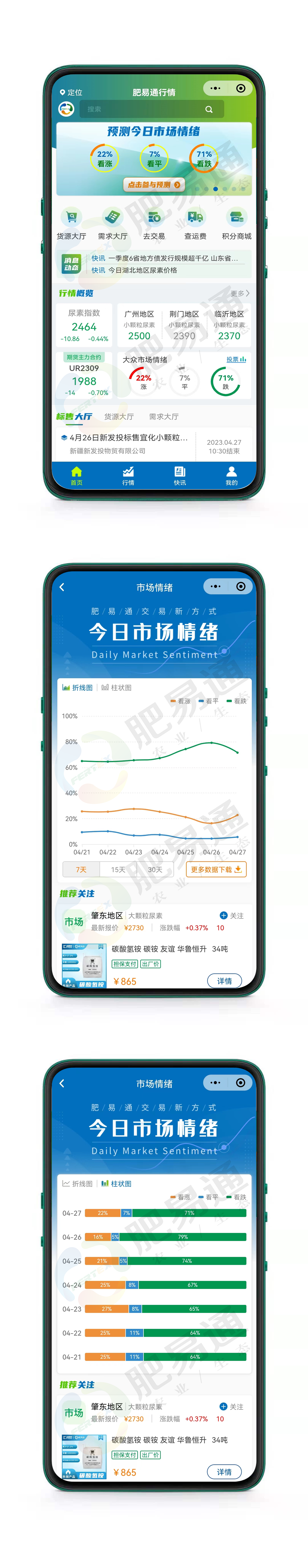 市场情绪依然严重偏空