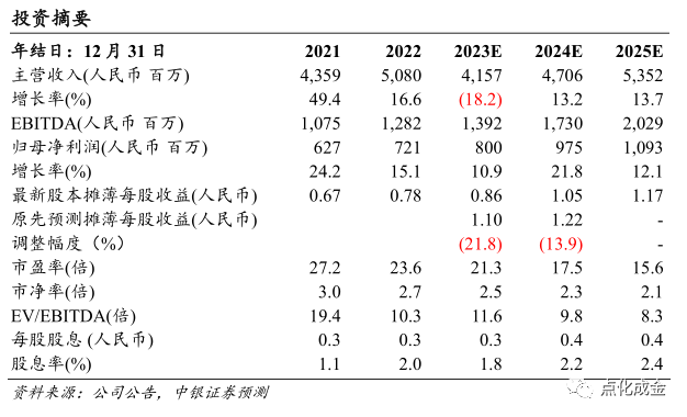【中银化工】公司点评-万润股份（002643.SZ）：2022年业绩稳健增长，多个新材料项目驱动长期发展
