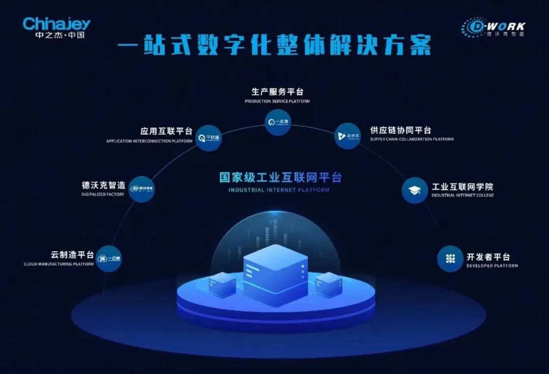 图2 中之杰一站式数字化整体解决方案