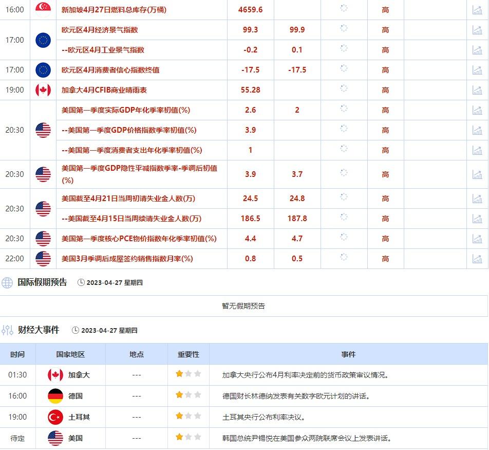 外汇交易提醒：美国经济放缓迹象拖累美元，欧洲央行加息预期助力欧元走强