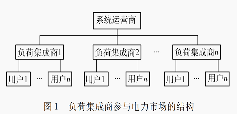 图片来源:《考虑多种需求响应的负荷集成商联合调度研究》论文