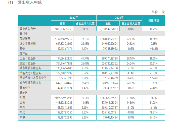 图片来源:公司年报截图
