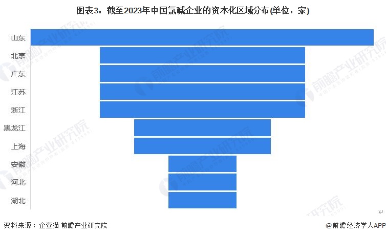 注:1)上述企业为存续和在业的企业;2)部分地区的相关企业数量为零。