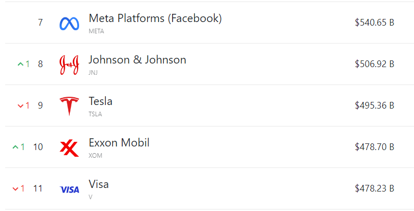 跌跌不休！特斯拉市值下破5000亿 还会被利润率困多久？