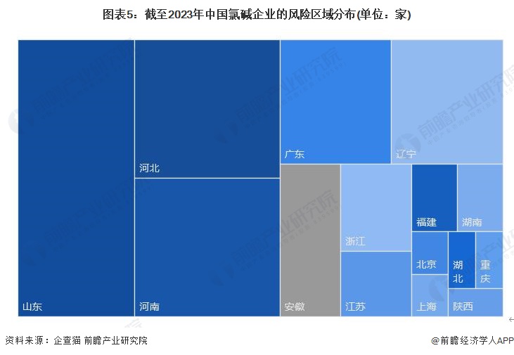 注:1)上述企业为存续和在业的企业;2)部分地区的相关企业数量为零。
