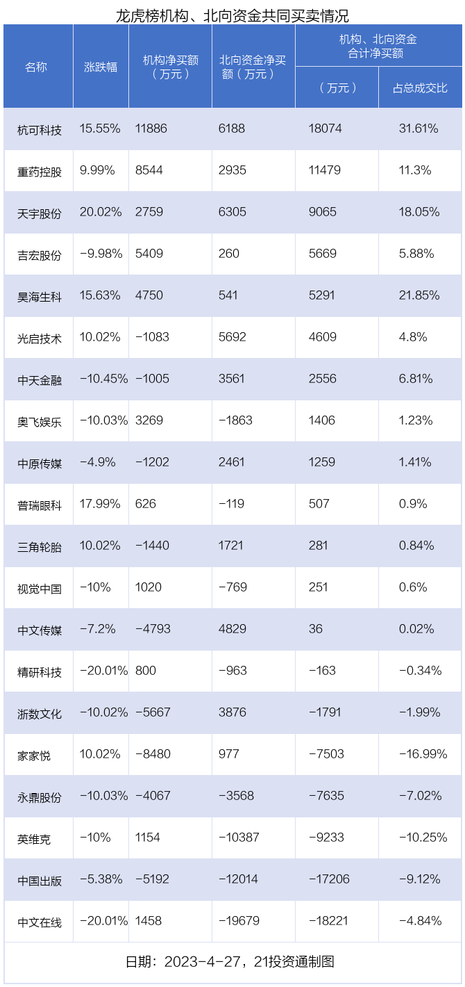 (声明:文章内容仅供参考,不构成投资建议。投资者据此操作,风险自担。)