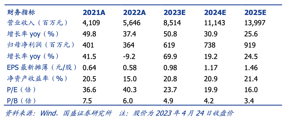 国盛通信 | 广和通300638:业绩符合预期,深化高质量增长