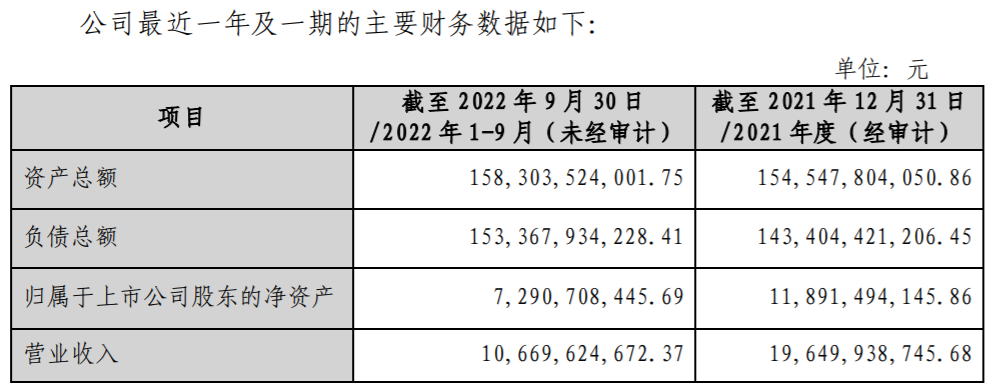 来源:中天金融公告