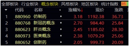 追热点“挨打”？单日净值跌幅超7%，这些基金一季度大调仓，基金经理喊话“全面拥抱AI”