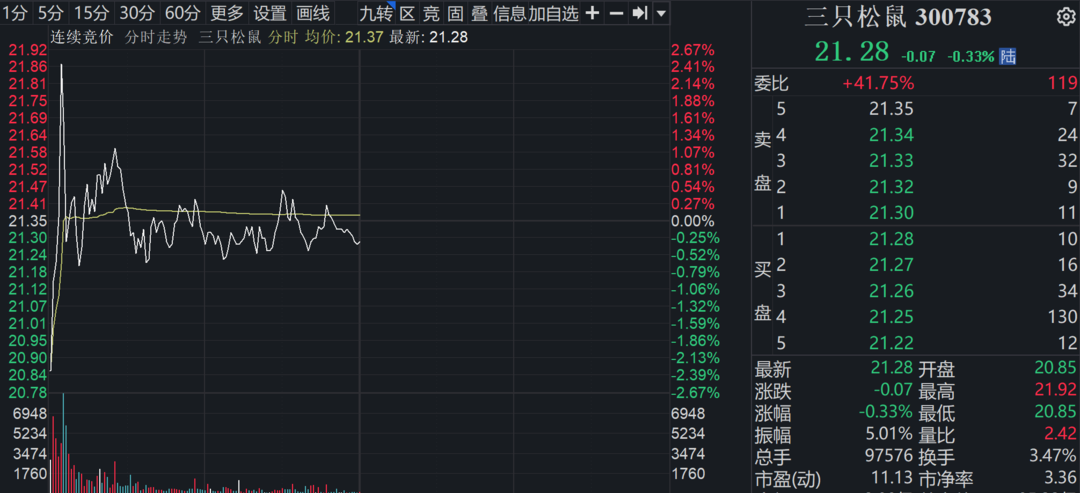 图源 股价截图 据同花顺iFinD