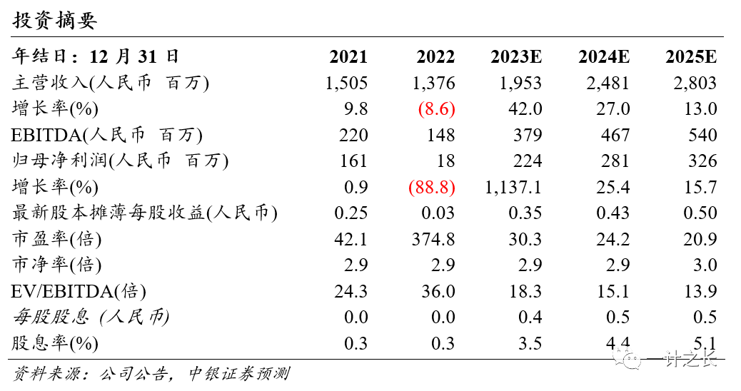 55d8-28676d02ff63f9dea682e638f8865206.png 捷顺科技| Q1业绩复苏,关注ChatGPT与数据要素双重主线(中银计算机)