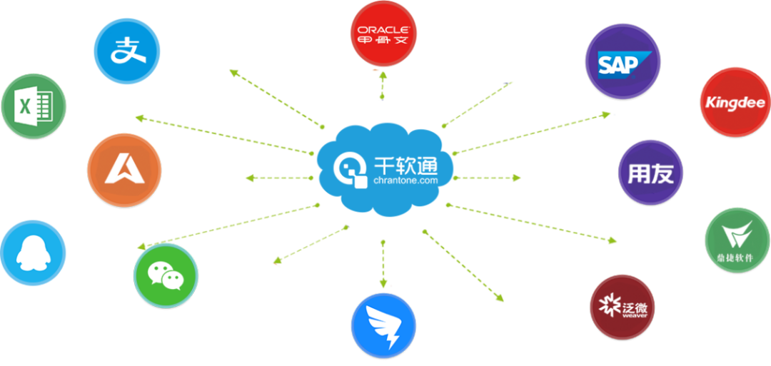 图9 千软通对接主流工业软件