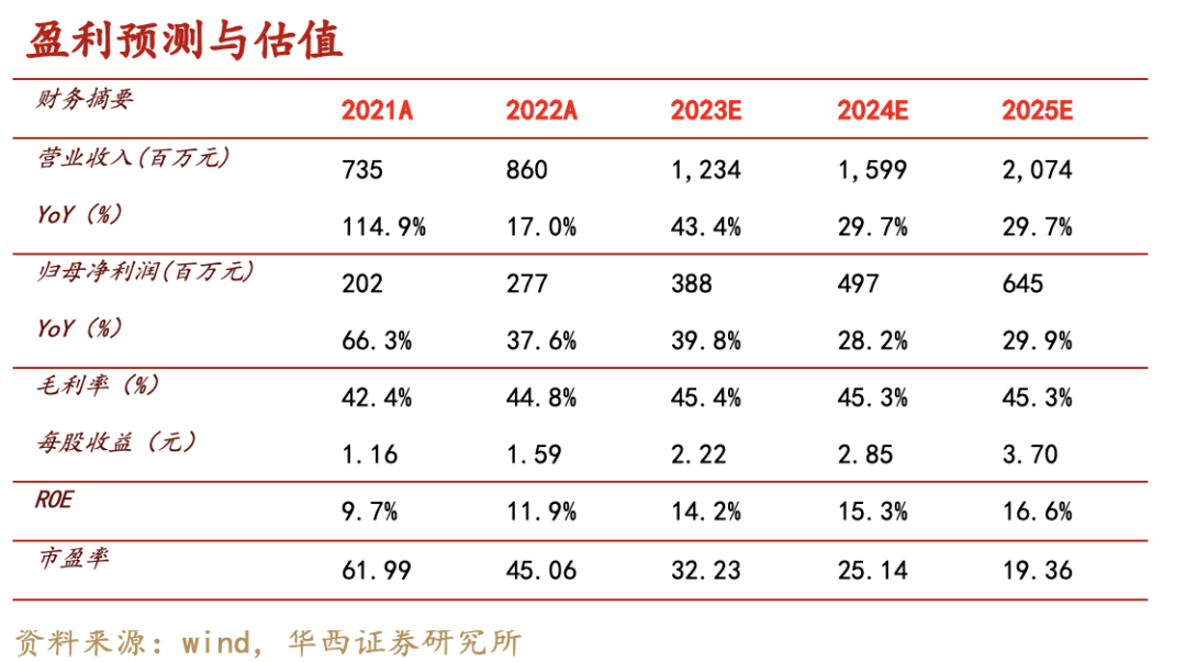 【华西军工】雷电微力:业绩符合预期,估值底部的相控阵微系统龙头