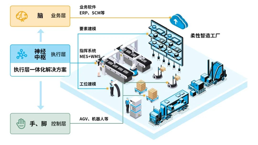 图4 德沃克智造的核心产品