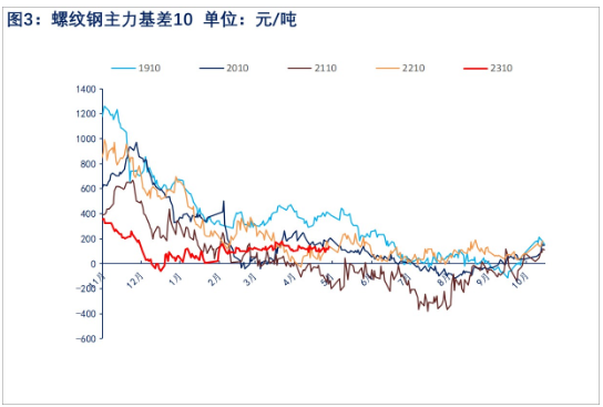 关联品种螺纹钢所属公司：物产中大期货
