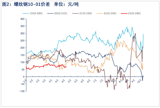 关联品种螺纹钢所属公司：物产中大期货