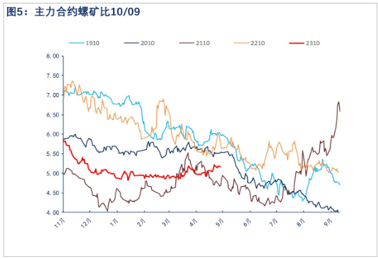 关联品种螺纹钢所属公司：物产中大期货