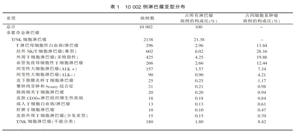 小淋巴细胞淋巴瘤能治好吗 40dd-a502fbb9ab3de4e6f01d6394d2bd3b14.png