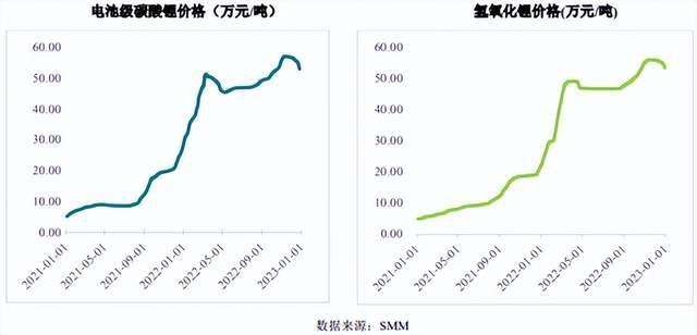 来源:天华新能2022年年报