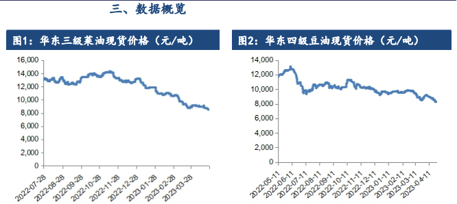關(guān)聯(lián)品種棕櫚油豆油菜籽油所屬公司:建信期貨