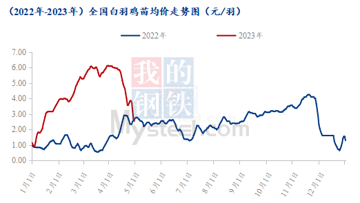 数据来源:钢联数据