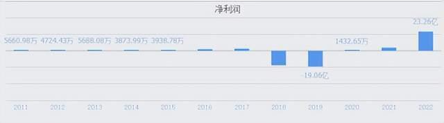来源:同花顺-江特电机