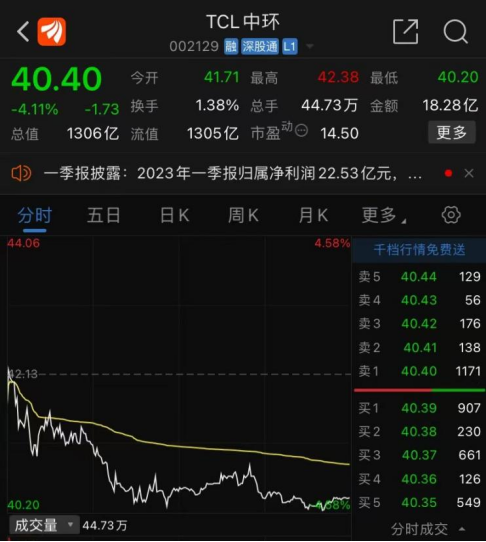 一季度净利大增7成！千亿硅片龙头晒亮丽业绩