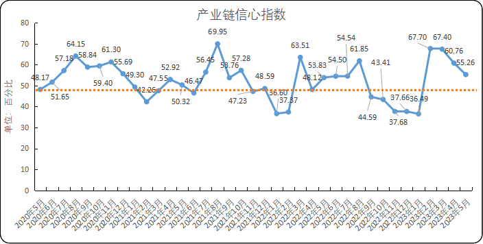 堵水气囊厂家