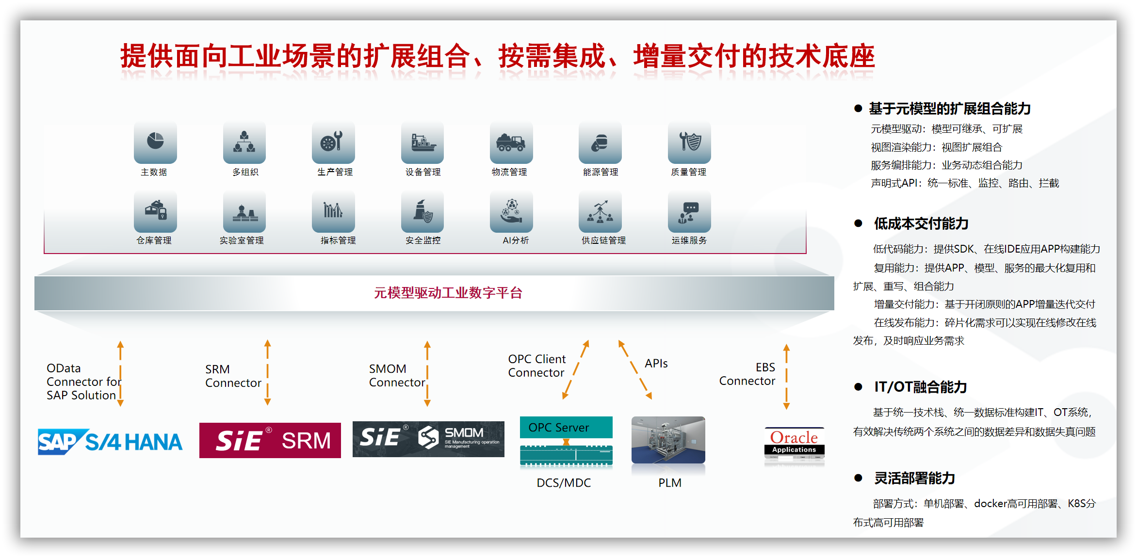 图:谷神工业互联网平台核心能力